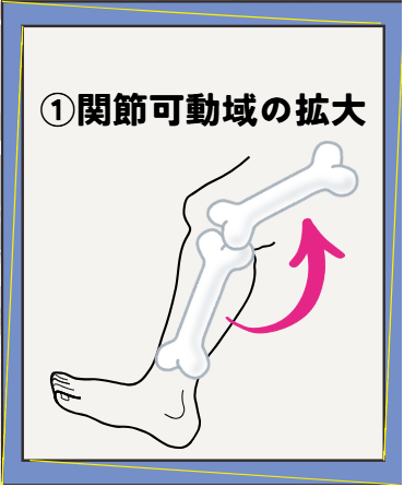 関節可動域の拡大を表わすイメージ画像